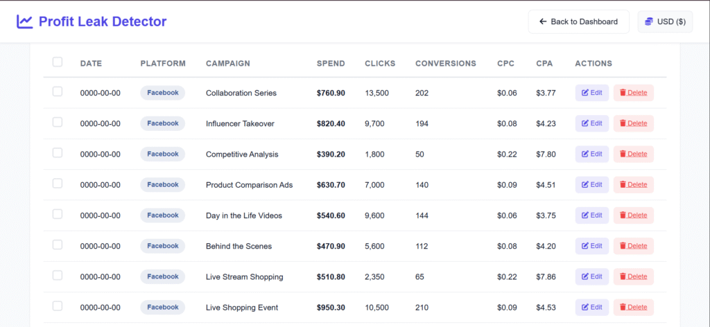 ProfitLeak Detector Review